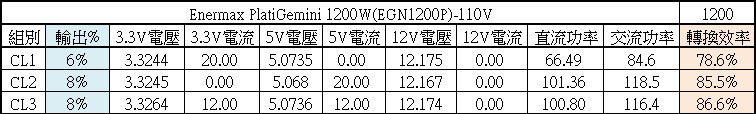 點我看大圖 支援ATX3.1及ATX12VO雙標準的ENERMAX PlatiGemini 1200W白金全模組化電源開箱