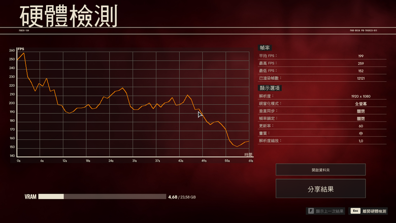Intel Core Ultra 9 285K 處理器效能實測 多核心效能猛進但仍需軟體更新的轉身之作