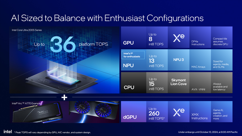 Intel 推出 Core Ultra 200S 桌上型處理器 以一半功耗就能達成同樣效能的翻身之作？