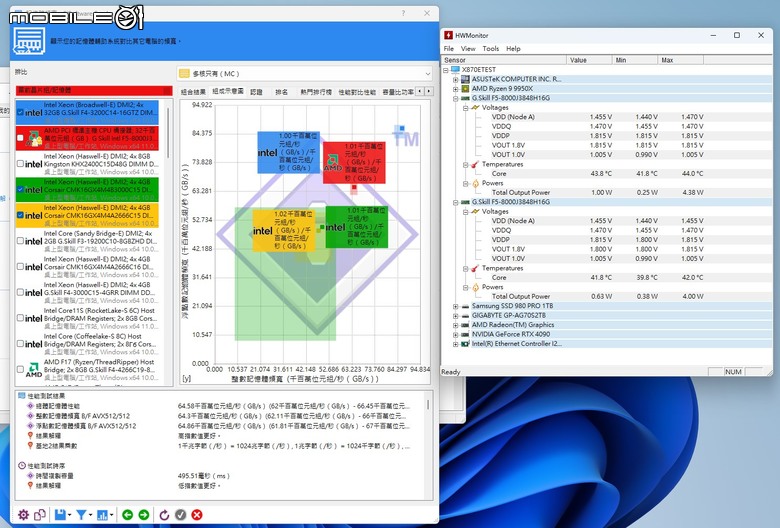 芝奇 G.Skill Trident Z5 Royal Neo 皇家戟 EXPO DDR5-8000 超頻記憶體開箱實測 將 AMD 平台推向更高時脈效能