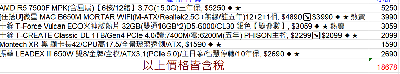 請問這2張AMD 菜單的組合，選擇
