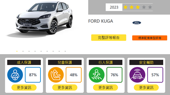 晚一天小改款的Kuga會跟進Corolla Cross小改款降價嗎?