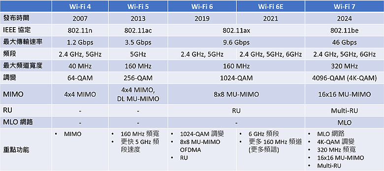 點我看大圖 電競玩家的路由器首選!TP-Link Archer GE800 Wi-Fi 7 電競路由器開箱評測