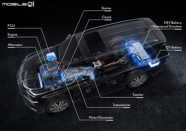 【海外新訊】2025年式Lexus LX搶先亮相，追加Overtrail版本、全新「700h」渦輪油電動力！