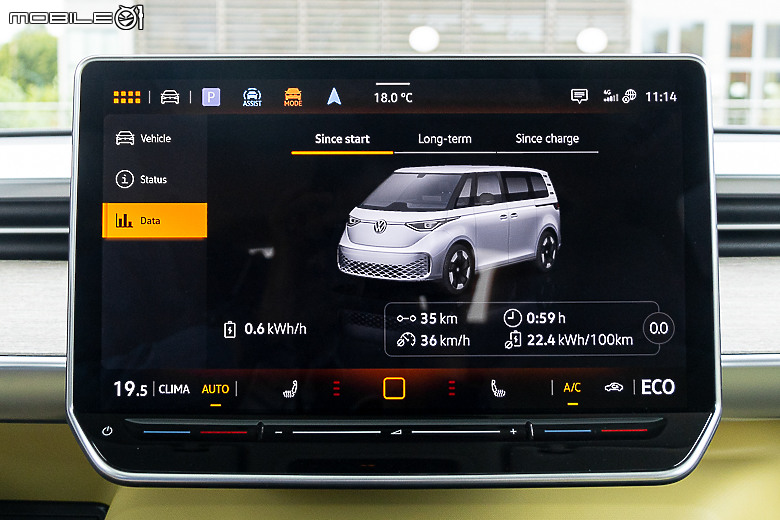 Volkswagen ID.Buzz 德國試駕｜滿滿創意、處處討喜的純電七人小巴！