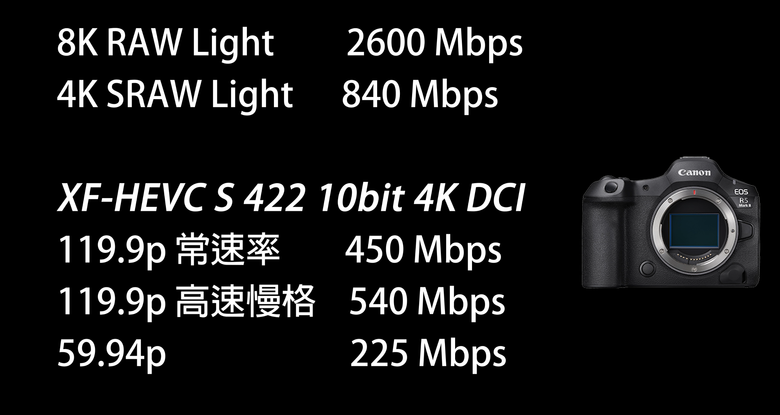 Canon R5 mark II vs. R5 提昇多少