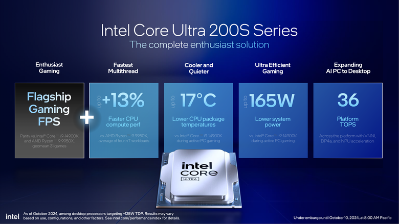 Intel 推出 Core Ultra 200S 桌上型處理器 以一半功耗就能達成同樣效能的翻身之作？