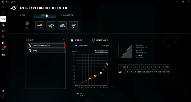 ROG MAXIMUS Z890 HERO+ RYUJIN III 360 ARGB Extreme AIO 編輯套組實測 以華麗外型加值信仰滿點