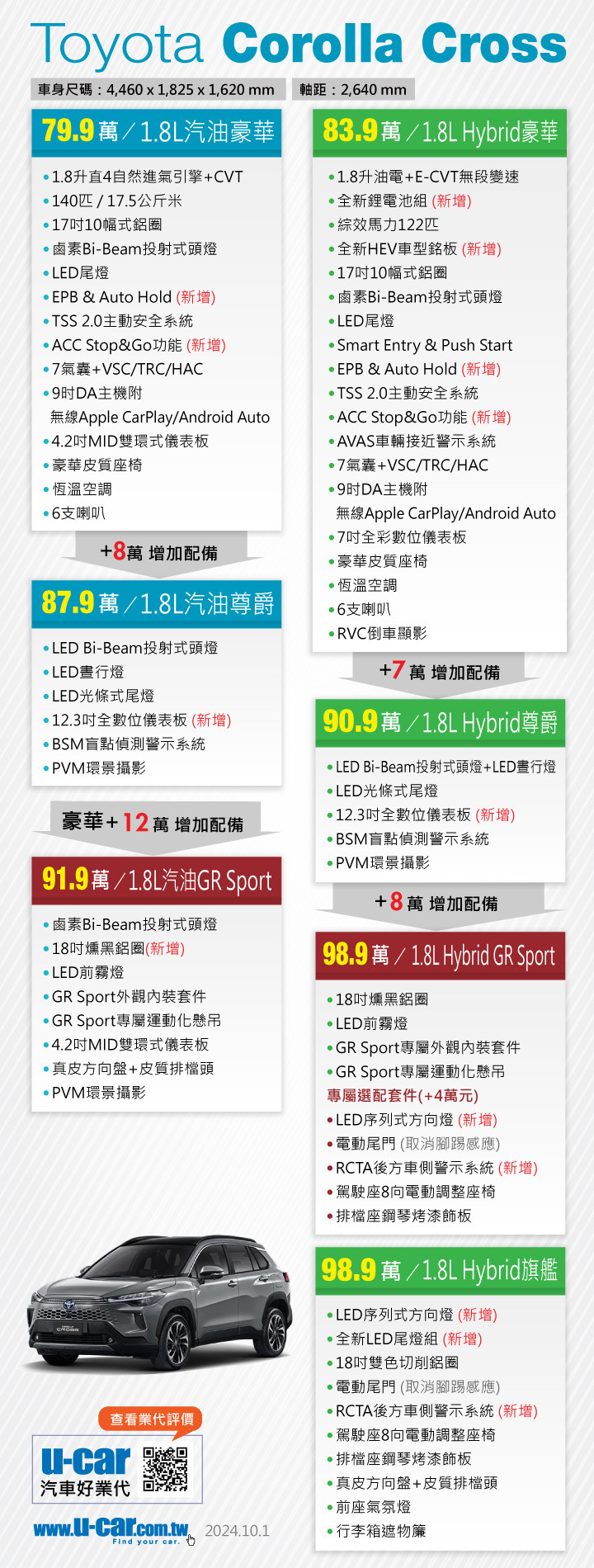 和泰降價很佛心？？東南亞不搞自製率也降價