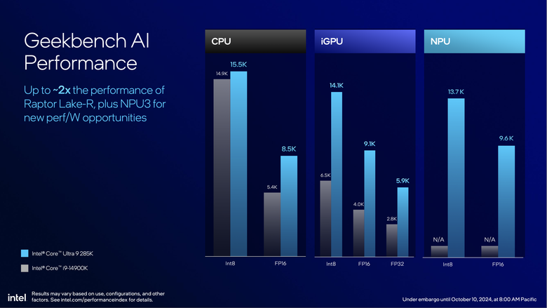 Intel 推出 Core Ultra 200S 桌上型處理器 以一半功耗就能達成同樣效能的翻身之作？