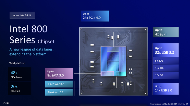 Intel 揭露新一代 Arrow Lake 處理器架構 不僅多執行緒效能再提升!在功耗上更是降低有感!