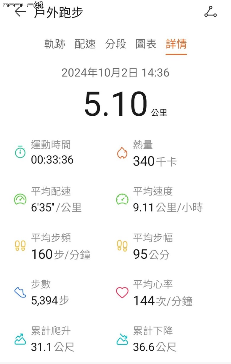 華為 Huawei Watch GT5 46mm 托帕藍 智慧型運動手錶 心得分享