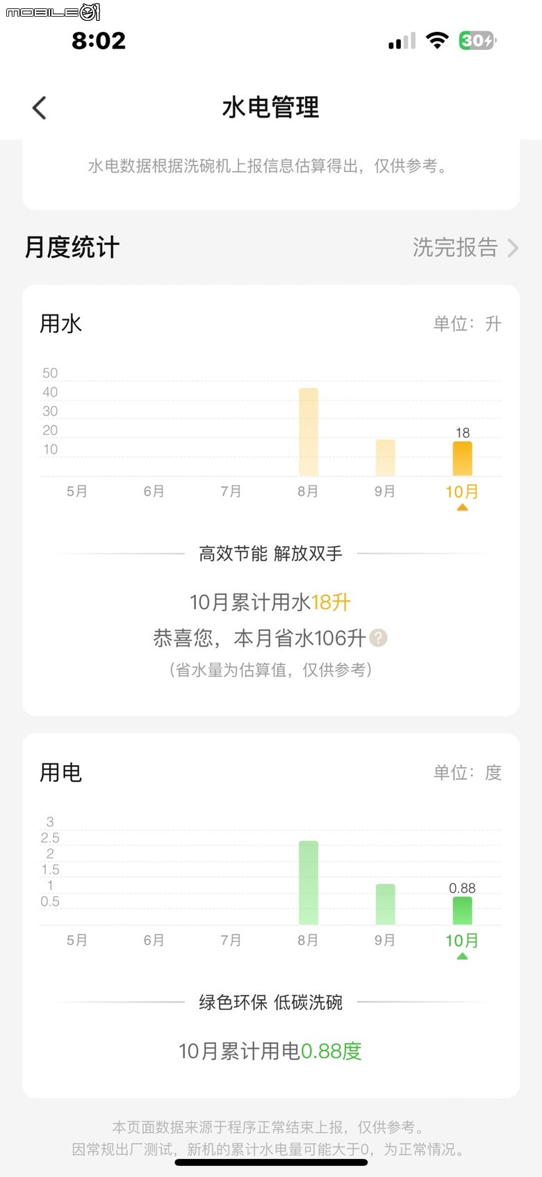 (分享) 海爾 洗碗機 W5000 出現 E8 故障排除
