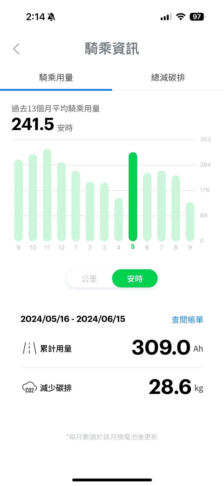 請問舊的資費是否要轉新的資費?