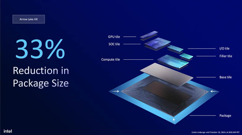 Intel 揭露新一代 Arrow Lake 處理器架構 不僅多執行緒效能再提升!在功耗上更是降低有感!