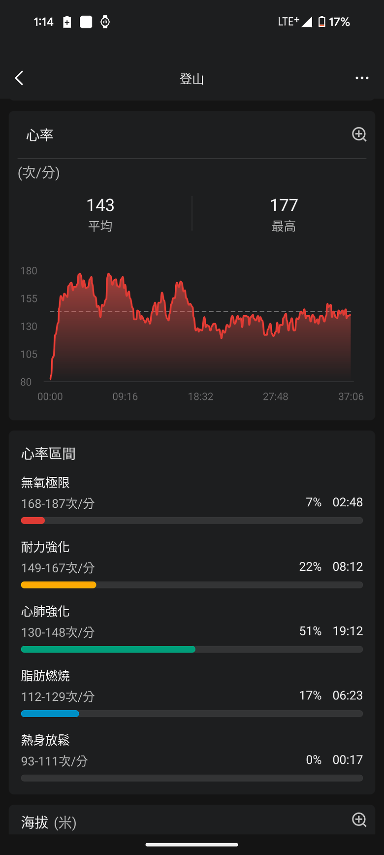 華米 Amazfit T-Rex 3 軍規運動手錶｜風格硬派，專為戶外探險而生！