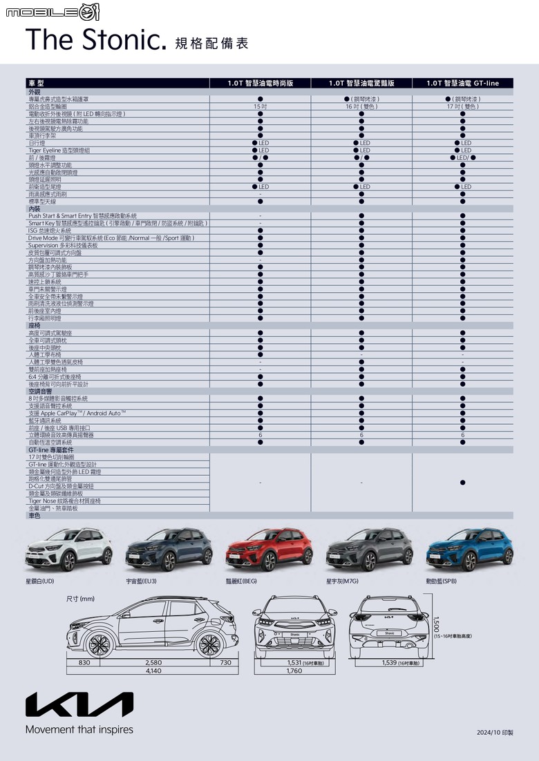 【國內新訊】Kia 25年式Stonic正式上市，79.9萬元起享多項升級配備！