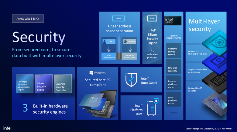 Intel 揭露新一代 Arrow Lake 處理器架構 不僅多執行緒效能再提升!在功耗上更是降低有感!