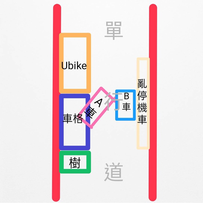 路邊停車時擦撞