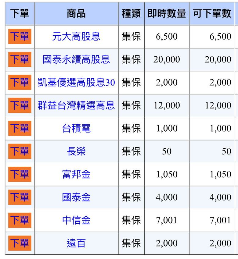 奈米戶的存股之路----持續中