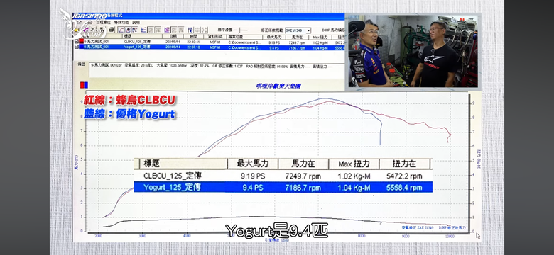後發先至很合理,優格為什麼做不到?