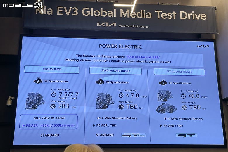 Kia EV3 韓國試駕|重量級純電小休旅,宛如縮小版EV9真的很有料!