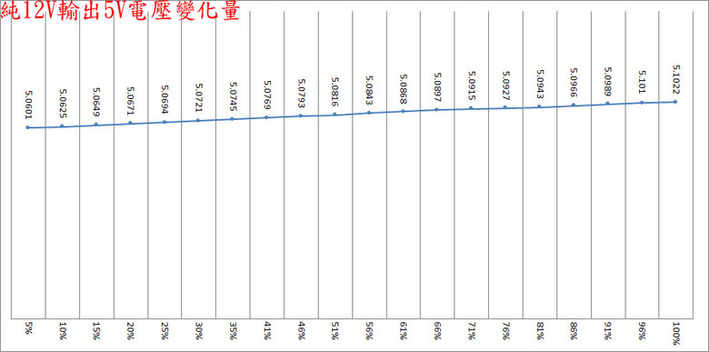 點我看大圖 支援ATX3.1及ATX12VO雙標準的ENERMAX PlatiGemini 1200W白金全模組化電源開箱
