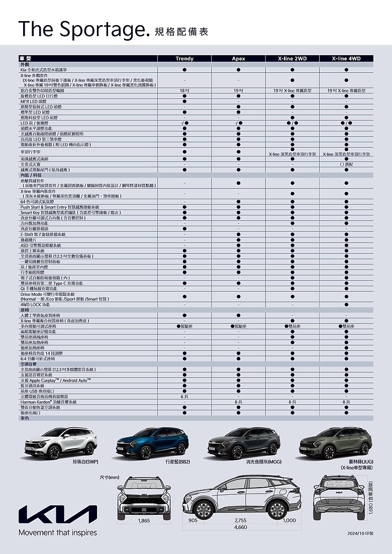 點我看大圖 【國內新訊】Kia 25 年式 Sportage 上市,新增 133.9 萬元之「X-line 2WD」車型!