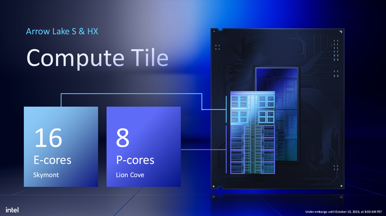 Intel 揭露新一代 Arrow Lake 處理器架構 不僅多執行緒效能再提升!在功耗上更是降低有感!