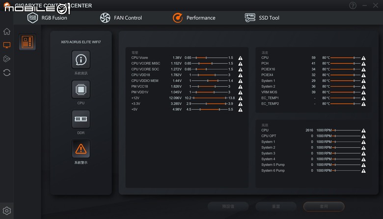 技嘉 X870 AORUS ELITE WiFi 7 主機板開箱實測 在低調外觀設計下提供更多性能潛力平台選擇