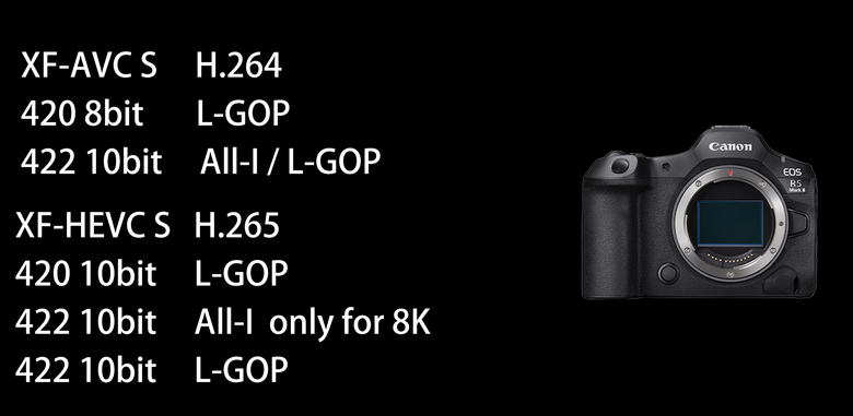 Canon R5 mark II vs. R5 提昇多少