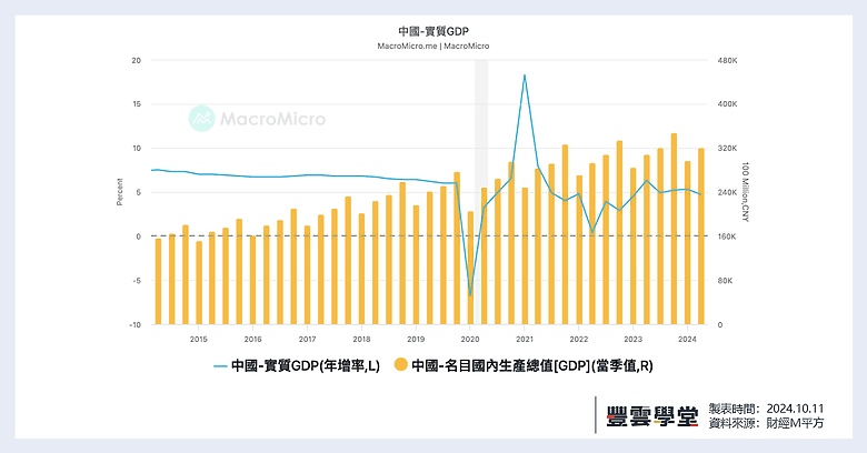 中國股市谷底反彈!經濟是否真的復甦了?中國有望重返榮耀?