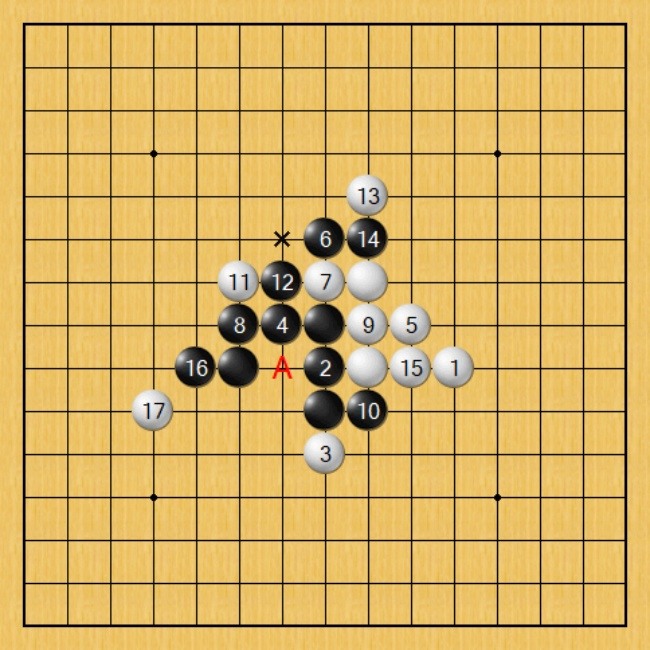 直擊柑棧盃︰五子棋高手們的致勝佈局全揭秘!