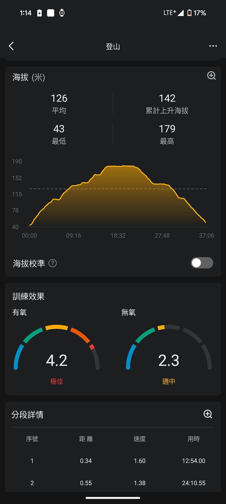 華米 Amazfit T-Rex 3 軍規運動手錶｜風格硬派，專為戶外探險而生！