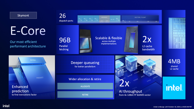 Intel 揭露新一代 Arrow Lake 處理器架構 不僅多執行緒效能再提升!在功耗上更是降低有感!