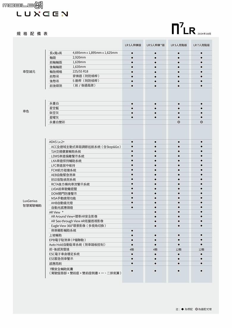 點我看大圖 【119.9萬元起】Luxgen發表n7 LR長程版,送半年免費快充並推出「星曜灰」新色!