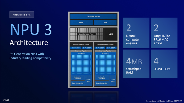 Intel 揭露新一代 Arrow Lake 處理器架構 不僅多執行緒效能再提升!在功耗上更是降低有感!