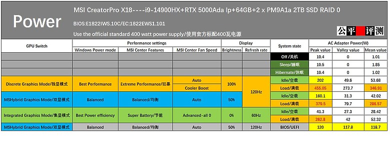 飛龍在天：最強行動工作站微星CreatorPro X18評測終篇