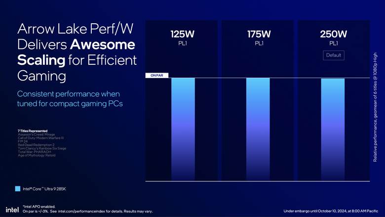 Intel 推出 Core Ultra 200S 桌上型處理器 以一半功耗就能達成同樣效能的翻身之作？