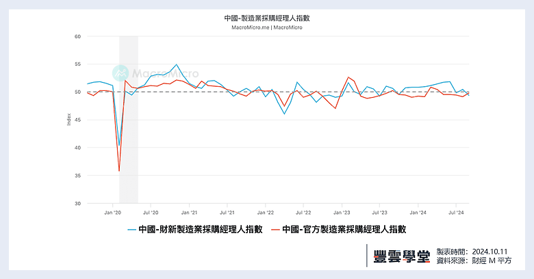 中國股市谷底反彈!經濟是否真的復甦了?中國有望重返榮耀?