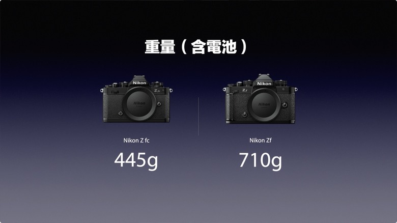 Nikon Zf 開箱 + 拍照、N-Log 錄影實測！把 Z9、Z8 旗艦功能塞進 FM2 的經典外型，一台能夠體驗百年光學魅力，連 Leica、Sony 鏡頭也能轉接的「有靈魂的相機」