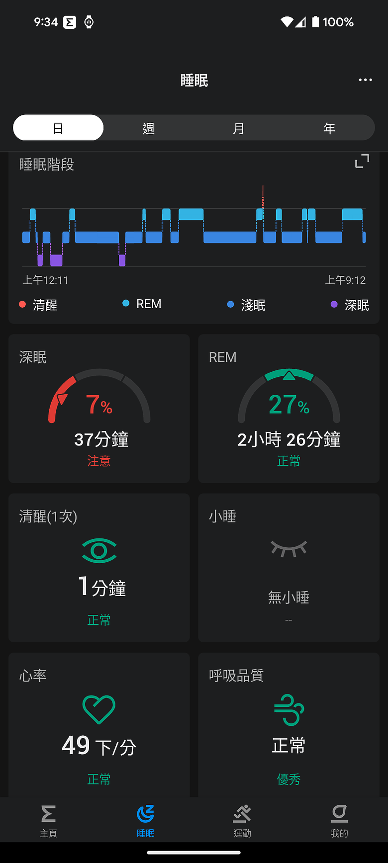 華米 Amazfit T-Rex 3 軍規運動手錶｜風格硬派，專為戶外探險而生！