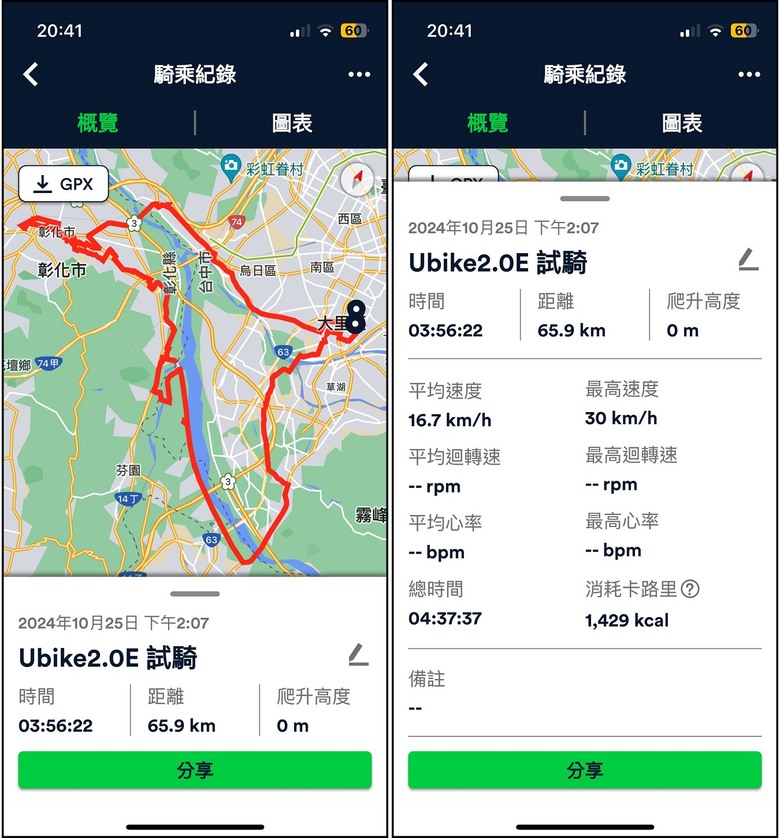 (實測) 電輔Ubike一口氣可跑多遠