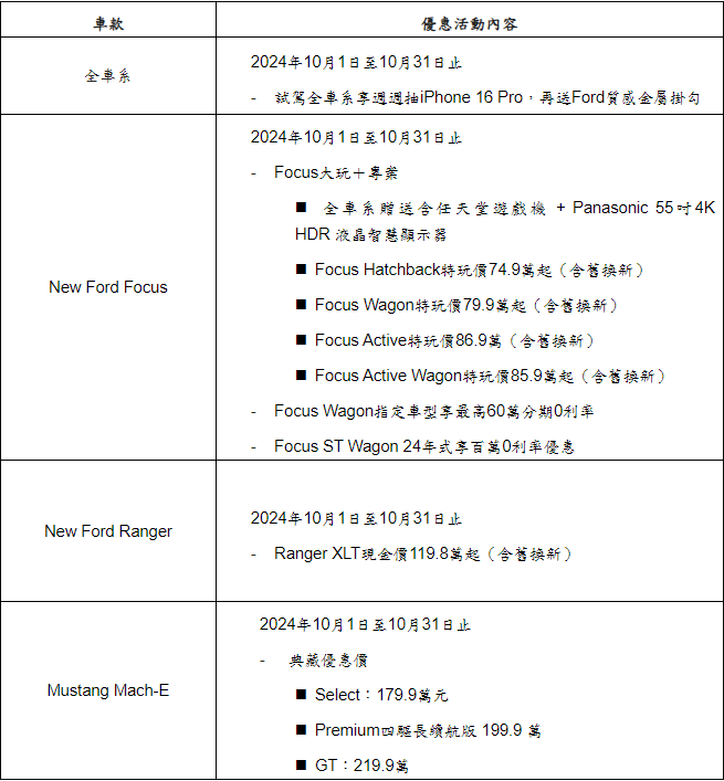 【國內新訊】Ford推出十月購車優惠，入主國產Focus車系送任天堂遊戲機與55吋電視！