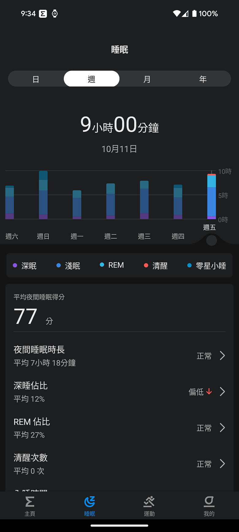 華米 Amazfit T-Rex 3 軍規運動手錶｜風格硬派，專為戶外探險而生！