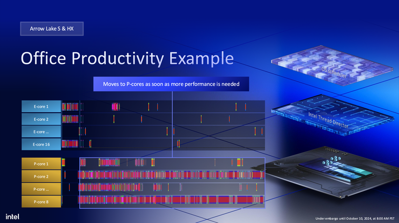 Intel 揭露新一代 Arrow Lake 處理器架構 不僅多執行緒效能再提升!在功耗上更是降低有感!