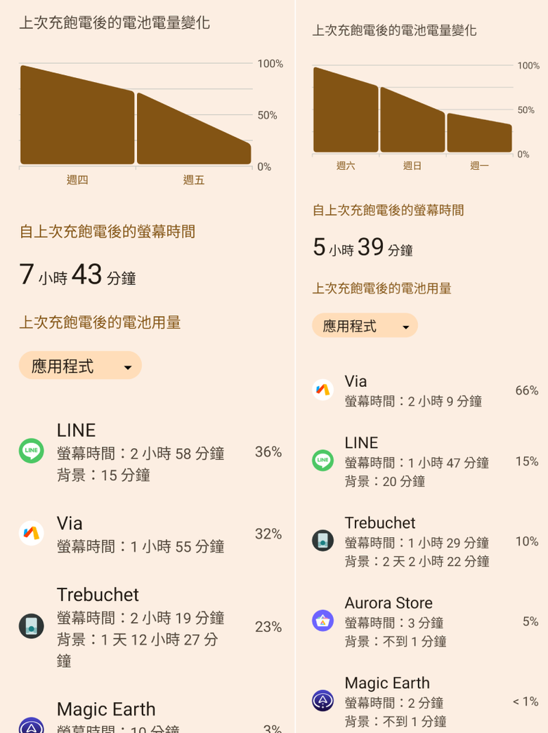 [刷機A14][SONY XA2] 安裝 iodéOS = LineageOS 21 + MicroG + adblocker