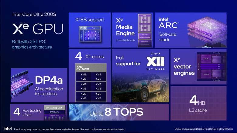 Intel 推出 Core Ultra 200S 桌上型處理器 以一半功耗就能達成同樣效能的翻身之作？