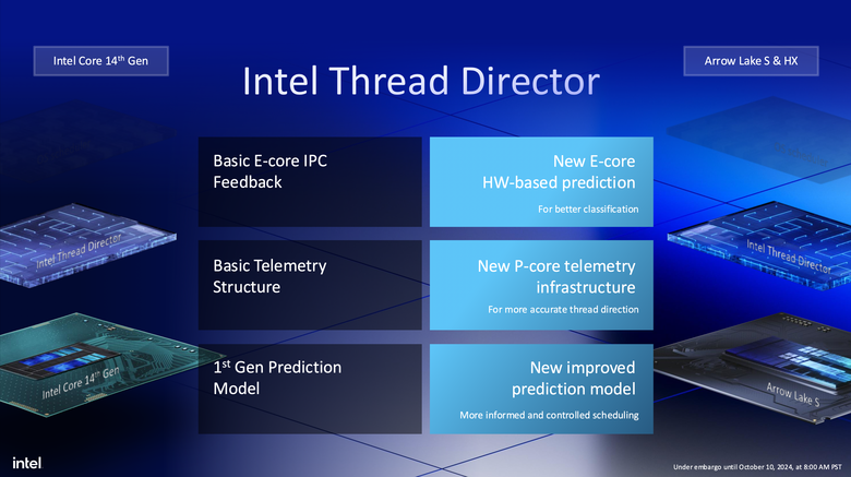 Intel 揭露新一代 Arrow Lake 處理器架構 不僅多執行緒效能再提升!在功耗上更是降低有感!