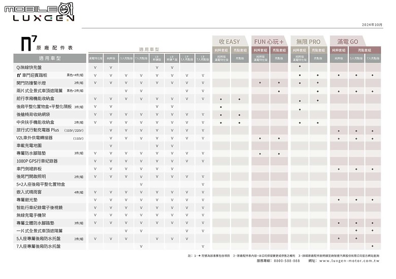點我看大圖 【119.9萬元起】Luxgen發表n7 LR長程版,送半年免費快充並推出「星曜灰」新色!